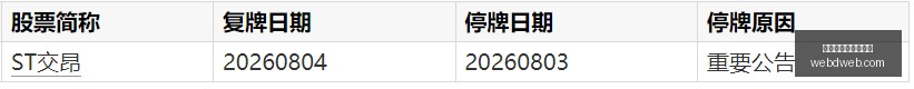 史密斯怒揭,小卡丑闻,拿钱走人还,资金管理,投注额度,资金池,买球理财逻辑